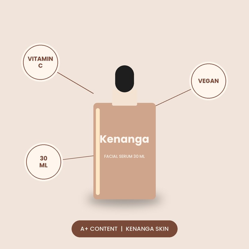 A+ Content: Kenanga Serum